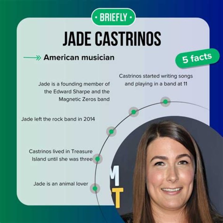 Jade Castrinos: The Rising Star Who's Stealing Hearts Worldwide