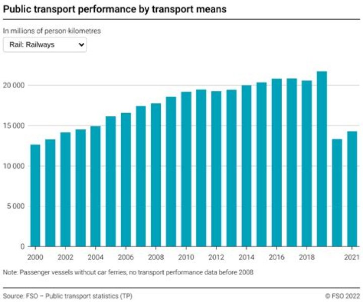 Jeff Bonnett's Insights: Elevating Public Transport Performance for Passengers Today