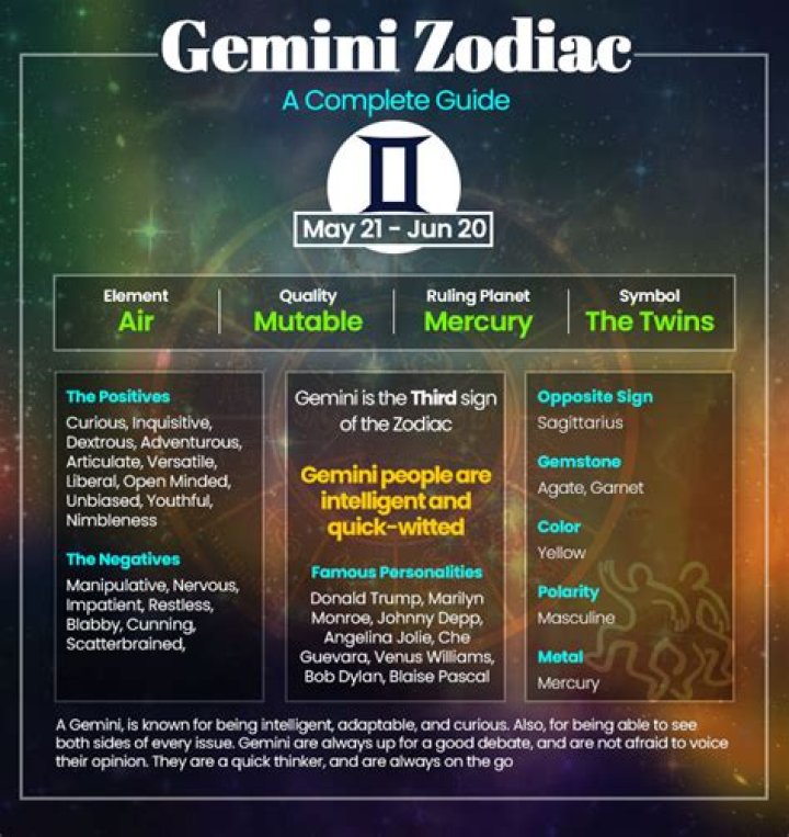 June 9 Zodiac: Discover the Fascinating Traits of Gemini with a Twist!