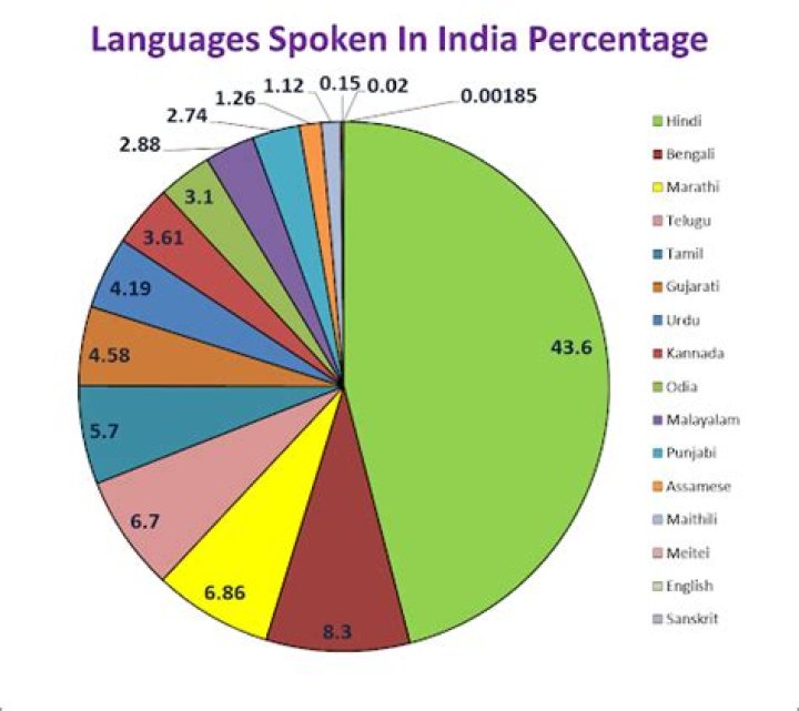 Kannada COM: Your Ultimate Guide to the World of South Indian Language and Culture