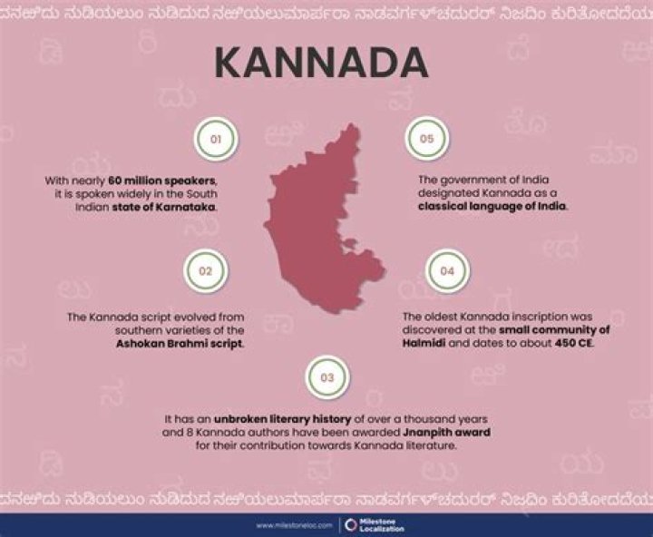 Kannada: The Vibrant Language of Southern India You Need to Know