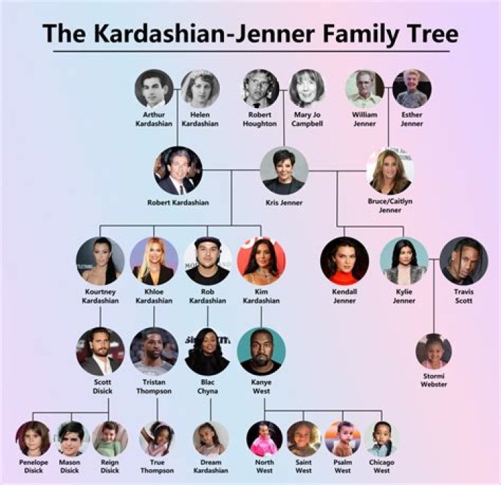 Kardashian and Jenner Family Tree: A Deep Dive into the Royal Family of Reality TV
