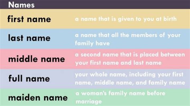 Kristen Edman Maiden Name: The Story Behind the Name You Never Knew