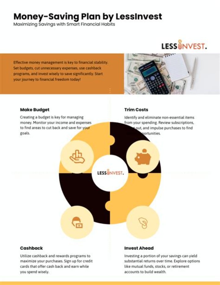 Lessinvest.com: Simplifying Your Financial Journey in 2025 and Beyond