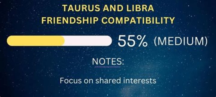 Libra and Taurus Friendship: A Match Made in Zodiac Harmony