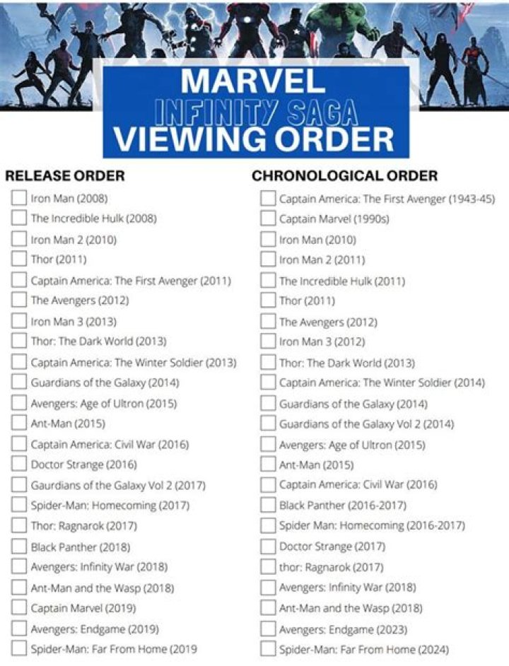 Marvel In Order To Watch: The Ultimate Guide For Fans