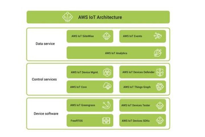 Mastering IoT Core Remote IoT Display Charts: Your Ultimate Guide