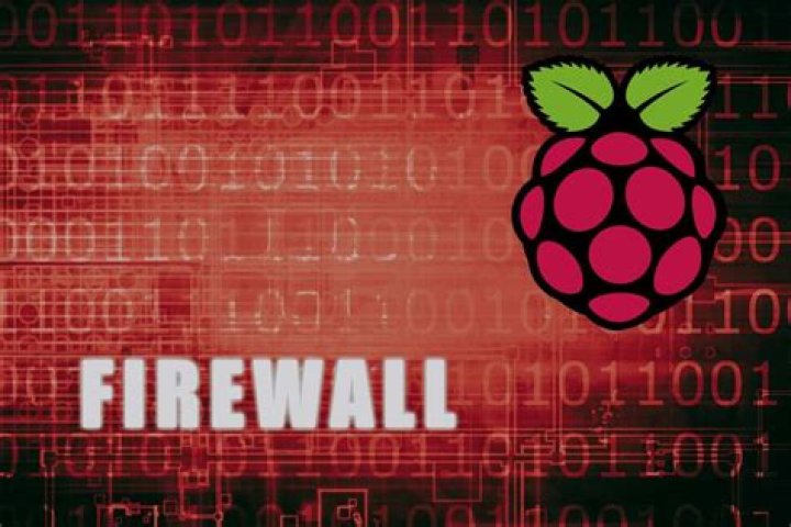 Mastering Remote SSH Raspberry Pi Behind Firewall: A Comprehensive Guide