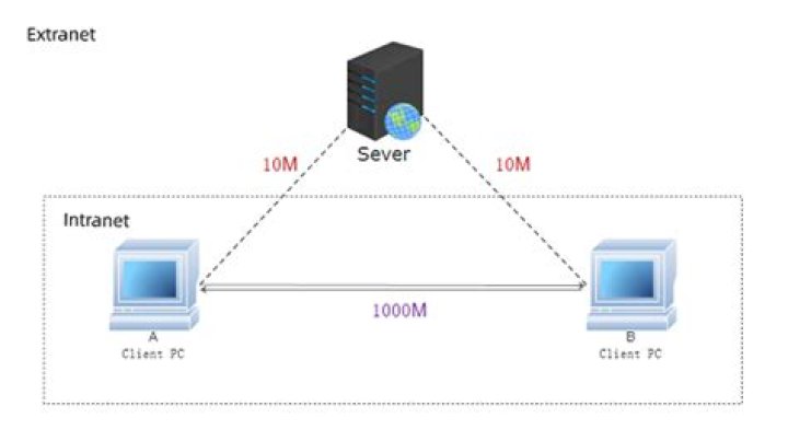 Mastering RemoteIoT VPC Download for Mac: The Ultimate Guide