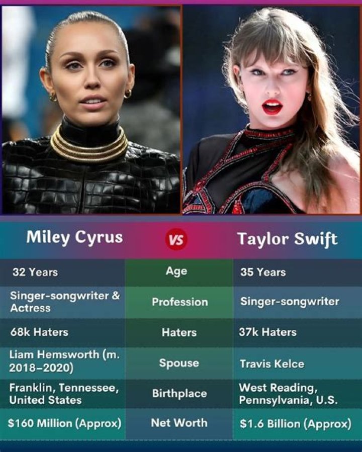 Miley Cyrus's Evolving Image: From Pop Star to Bold Icon