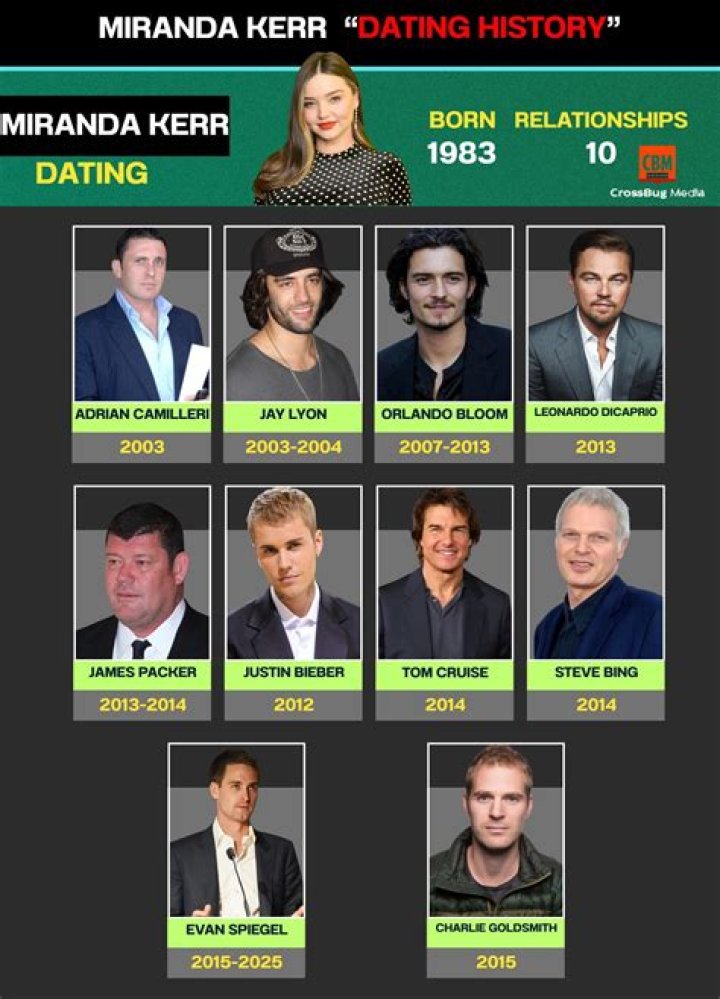 Miranda Kerr Relationships: The Love Life of a Supermodel Unveiled