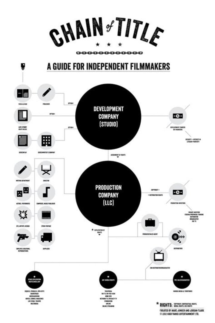 Movie Rules: The Ultimate Guide to Making Your Film a Blockbuster Hit
