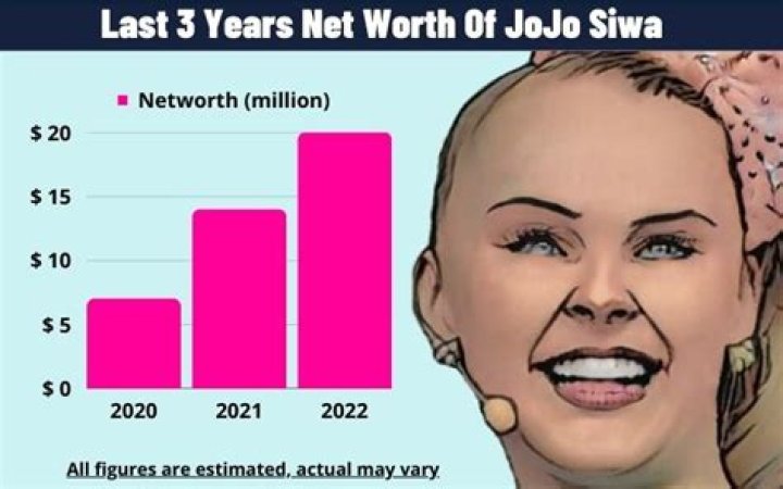 Net Worth Of Jojo Siwa