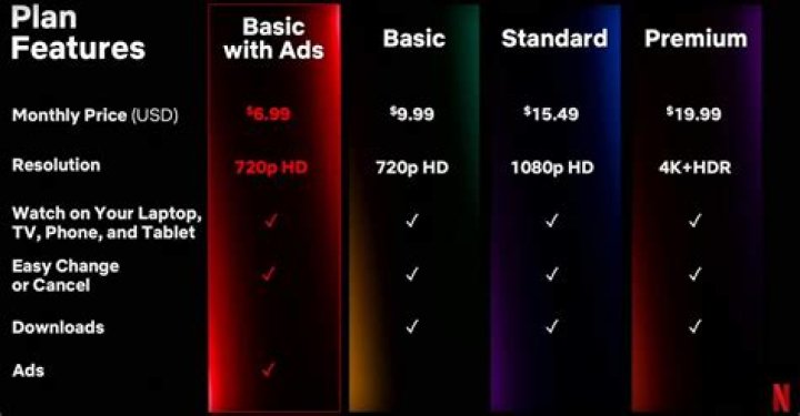 Netflix: A Comprehensive Guide to Vegan-Themed Content on Netflix