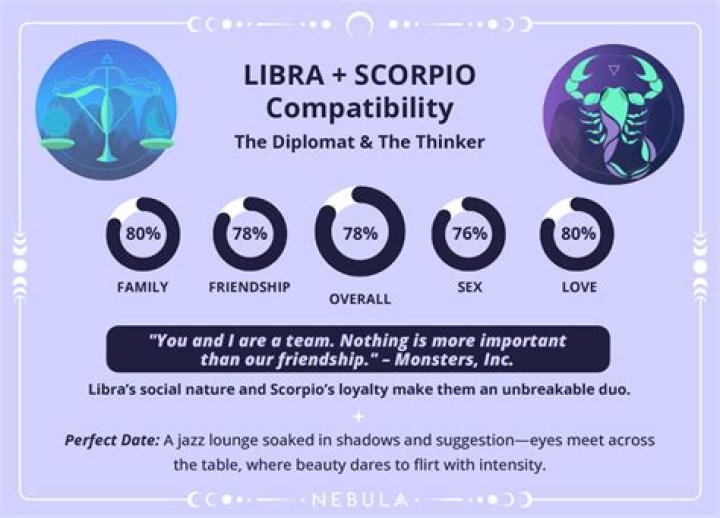 Oct 22 Zodiac: Discover the Secrets Behind Libra and Scorpio's Mystique