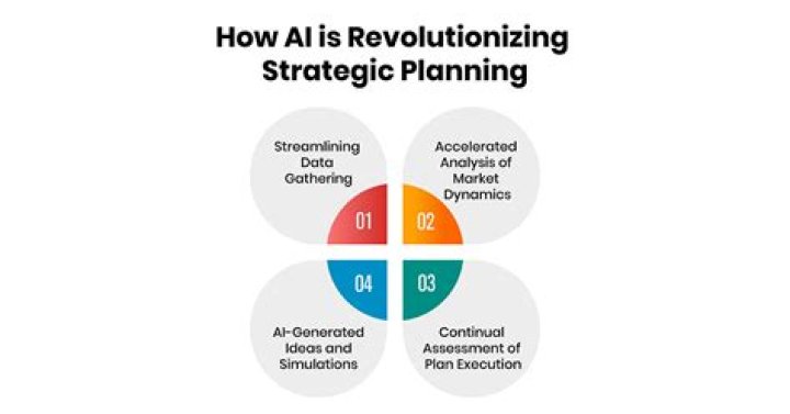 On Demand Content: The Ultimate Guide to Revolutionizing Your Digital Strategy