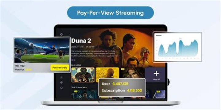 Pay-Per-View Streaming: Revolutionizing How We Watch Live Events