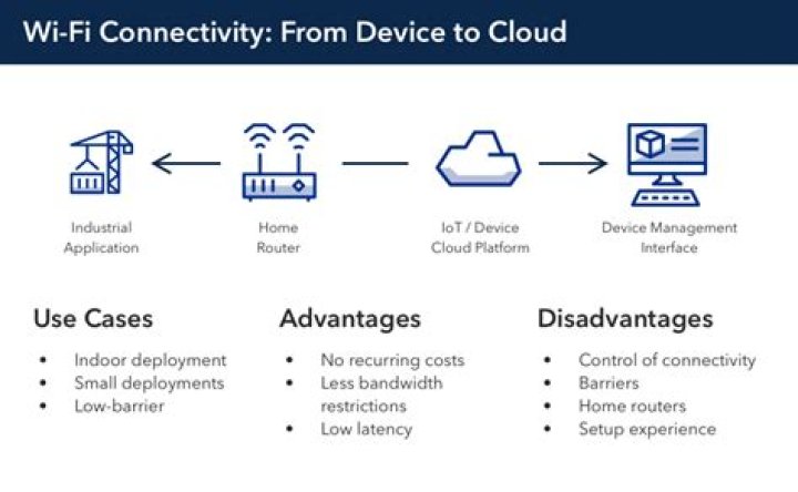 Picking the Best IoT SSH Platform for Your Connected Devices