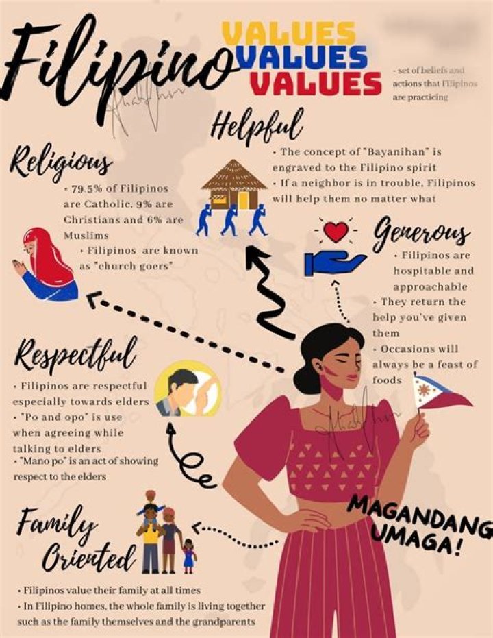 Pilpinay: Exploring the Richness of Filipino Identity and Culture Today