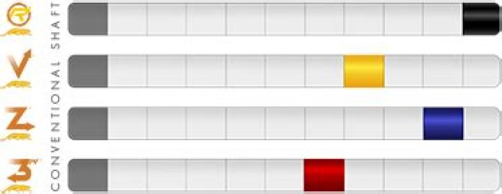 Predator Shaft Comparison: A Comprehensive Guide to Finding the Perfect Shaft for Your Cues