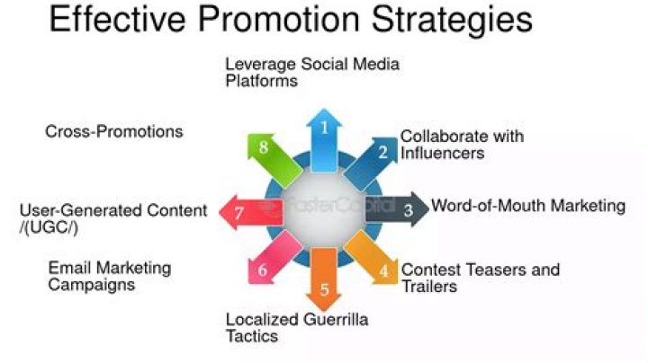 Prom Hub: The Ultimate Guide to Effective Promotion Strategies