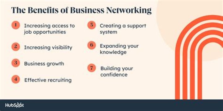 PurHub: Unlock Your Business Networking Potential in 2024 Beyond