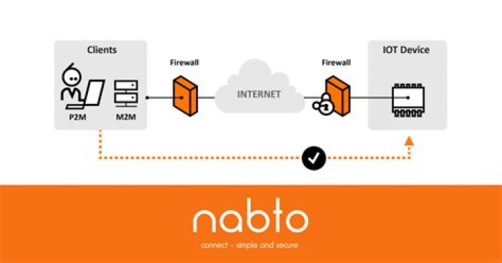 Remote IoT P2P Review: Getting Closer to Your Devices, Today!