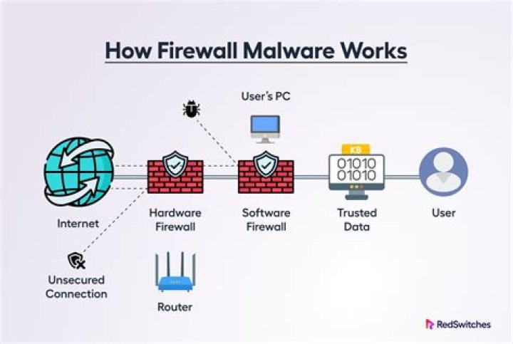 RemoteIoT Firewall Examples: Your Ultimate Guide to Securing IoT Networks