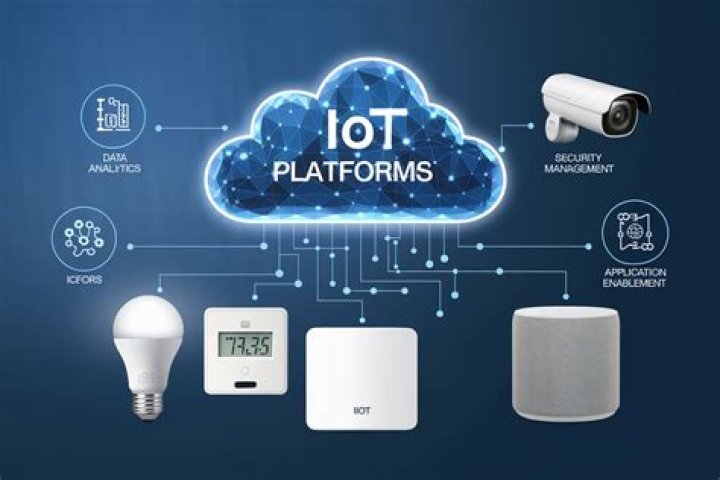 Revolutionizing Connectivity: The Ultimate Guide to IoT Devices, Remote IoT, Cloud Chart, and Beyond