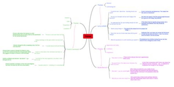 Robert Cormier: The Master of Dark, Compelling Narratives