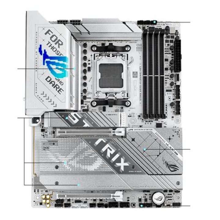 ROG: A Comprehensive Guide for Gamers