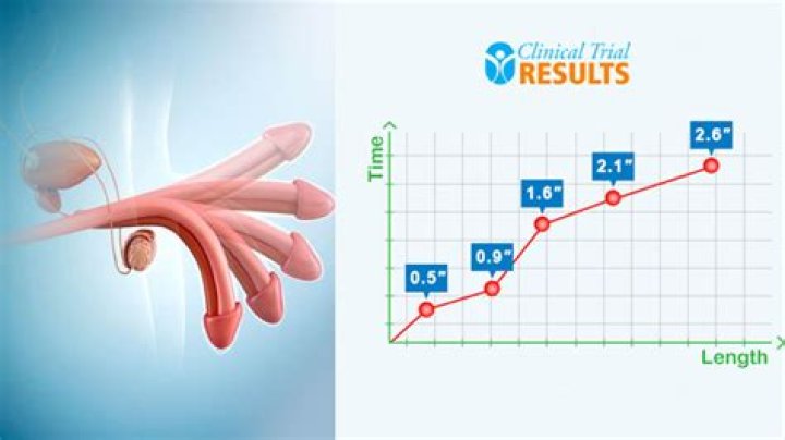 Salt Trick to Grow Penis: The Truth Behind the Trend