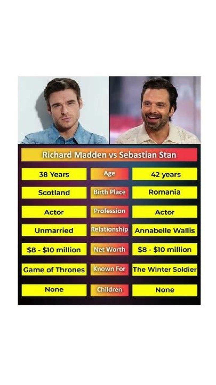 Sebastian Stan &amp; Richard Madden: Behind the Scenes and Beyond