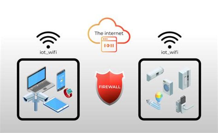 Secure Remote IoT: Real-World Firewall Examples for Connected Devices