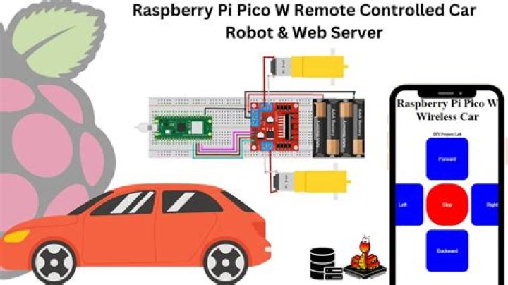 Securely Connect Your Remote IoT Raspberry Pi to a VPC: A Practical Guide