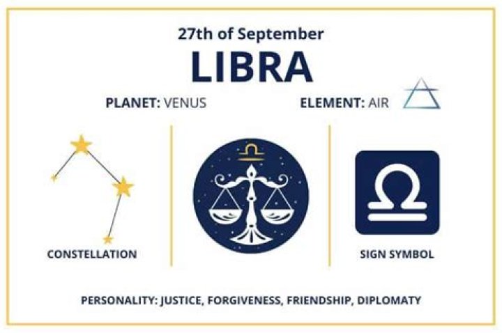 September 27 Zodiac Sign: Discover the Unique Traits of This Rare Libra!