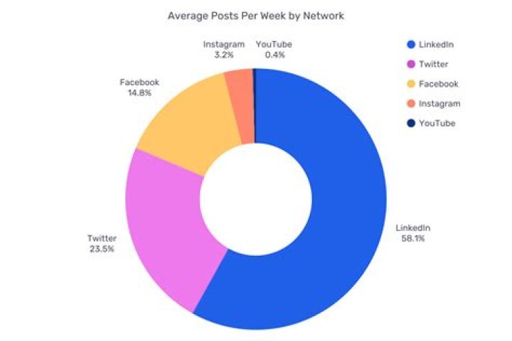 Snapgod XYZ: Your Ultimate Guide to Trending Social Media Phenomenon