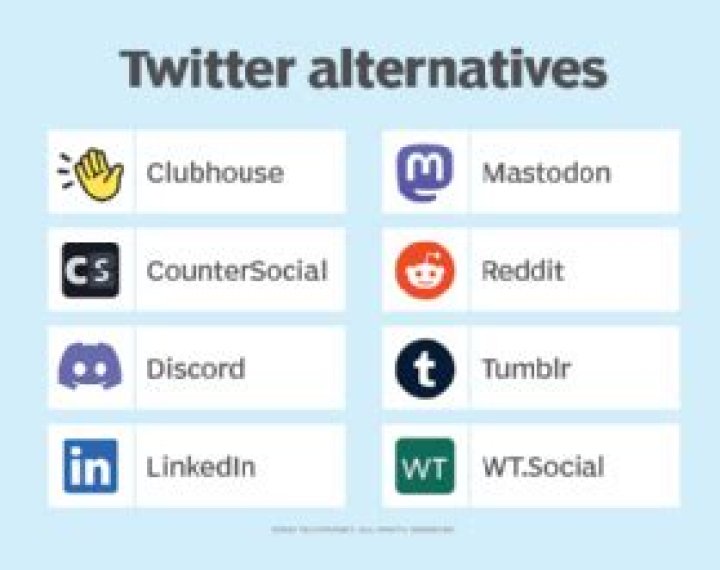 Sotwe Turk Ifsa: What's Happening with Twitter Alternatives and Online Content Access Today