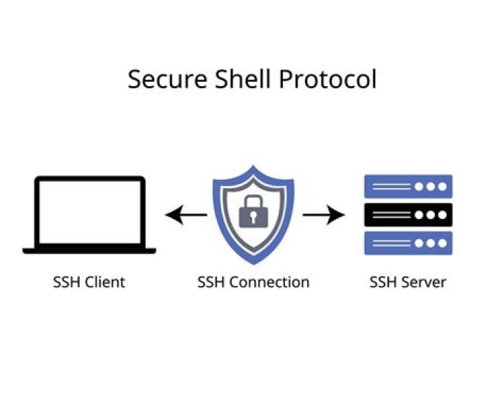 SSH in IoT: Keeping Your Connected Devices Secure and Reachable