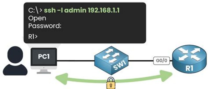 SSH into Your IoT Router: Getting the IP Address Right