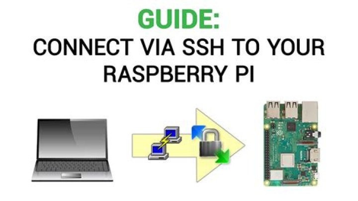 SSH Raspberry Pi Behind Firewall Windows 10: Your Command Guide for Remote Access