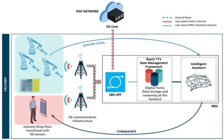 Ssh Web Access Iot Devices Free