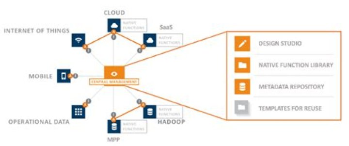 SSIS-641: Unveiling the Secrets of Modern Data Integration