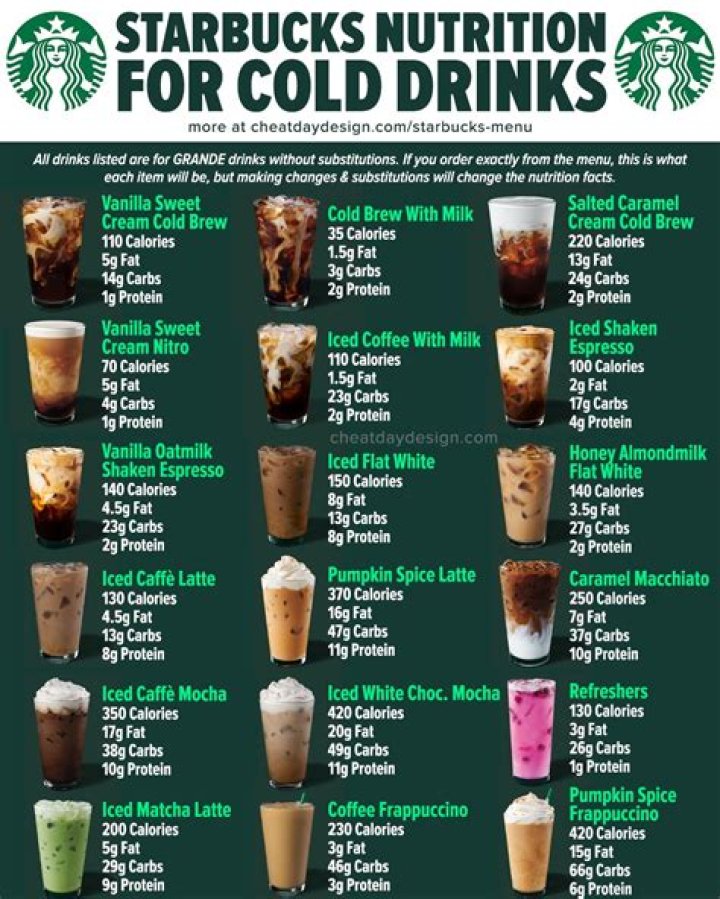 Starbucks Drinks: Your Ultimate Guide to the World's Most Iconic Coffeehouse Beverages