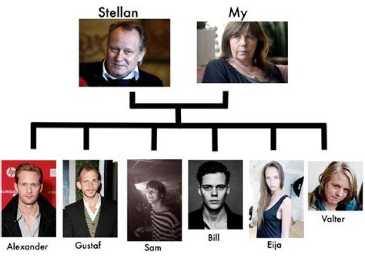 Stellan Skarsg&aring;rd Children: The Incredible Legacy of a Hollywood Powerhouse Family