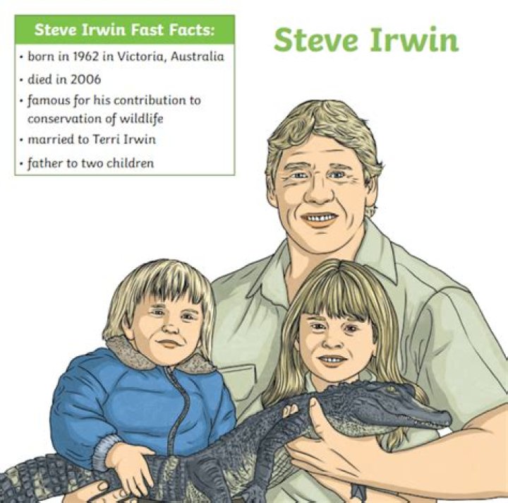 Steve Irwin: The Legend Who Tamed the Wild