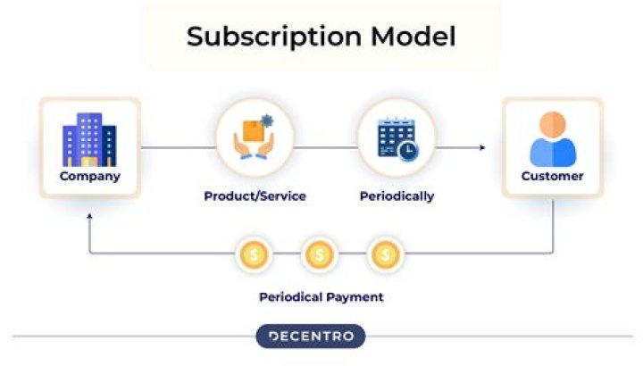 Subscription Models: The Future of Business and Consumer Relationships
