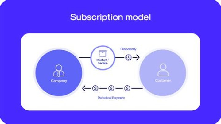 Subscription Models: The Ultimate Guide to Unlocking Value