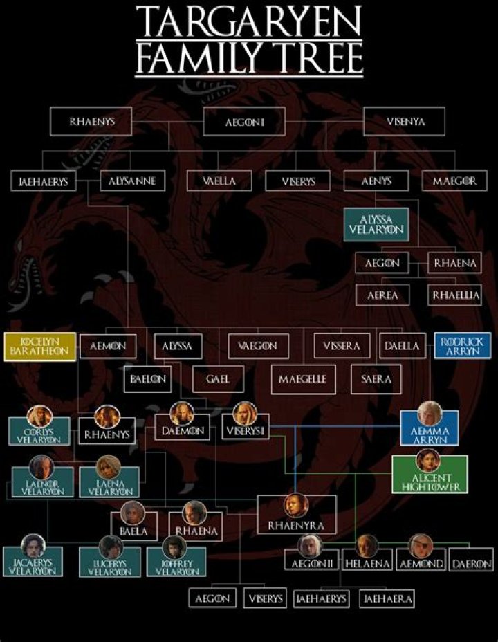 Targaryen Family Tree: A Comprehensive Guide to the Dragonlords