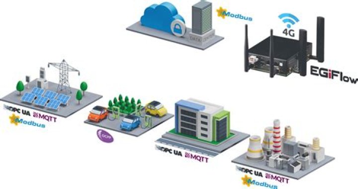 The Remote IoT Price Puzzle: How to Figure It Out